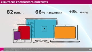 АУДИТОРИЯ РОССИЙСКОГО ИНТЕРНЕТА
Источник: TNS Web Index УИ, ФОМ, Россия 0+, Q1 2015, 12+ лет, Monthly reach,
прирост Q1 2015 к Q1 2014 15
+5% за год82 млн. ч. 66% населения
 