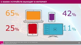 С КАКИХ УСТРОЙСТВ ВЫХОДЯТ В ИНТЕРНЕТ
Источник: TNS Web Index УИ, Россия 100k+, Q2 2015 , 12+ лет, Monthly reach,
прирост Q2 2015 к Q2 2014 16
11%
42%65%
25%
 
