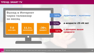 ТРЕНД: SMART TV
Источник: TNS Web Index УИ, Россия 100 k+, апрель-июнь 2015, прирост рассчитан к апрелю 2014, Monthly Reach, 12+ лет. 6
Выход в Интернет
через телевизор
за месяц
53% в возрасте 25-44 лет
56% аудитории - мужчины
11.1%
населения
7.0
млн.чел.
+30%
прироcт
56%
с доходом выше
среднего
 