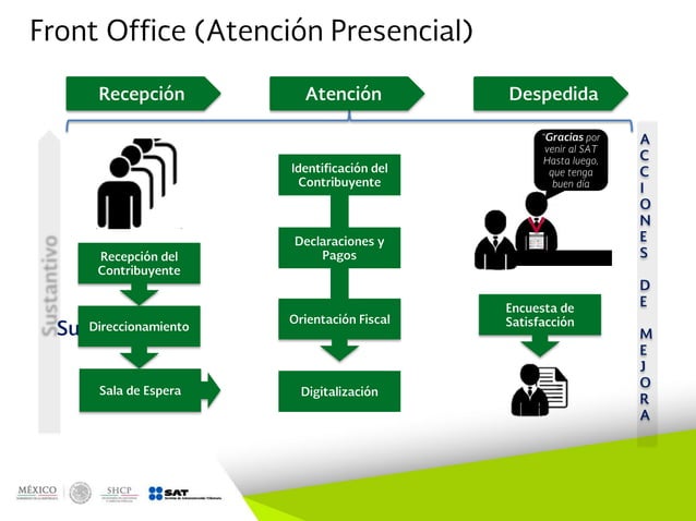 Estructura Organizacional y Funcional del SAT. Administraciones Locales