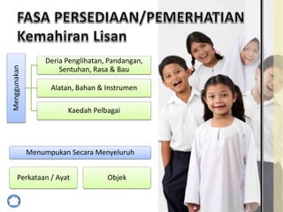 Menggunakan
Deria Penglihatan, Pandangan,
Sentuhan, Rasa & Bau
Alatan, Bahan & Instrumen
Kaedah Pelbagai
Menumpukan Secara Menyeluruh
Perkataan / Ayat Objek
 