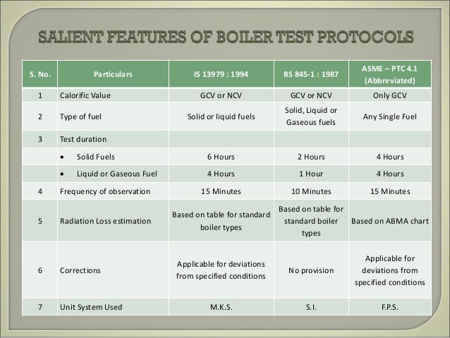 minimum energy performance standards for boilers in india pick 3 frequency chart