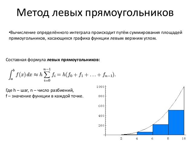 Численные методы рено