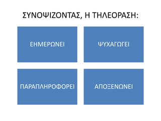 ΣΥΝΟΨΙΖΟΝΤΑΣ, Η ΤΗΛΕΟΡΑΣΗ:
ΕΗΜΕΡΩΝΕΙ ΨΥΧΑΓΩΓΕΙ
ΠΑΡΑΠΛΗΡΟΦΟΡΕΙ ΑΠΟΞΕΝΩΝΕΙ
 