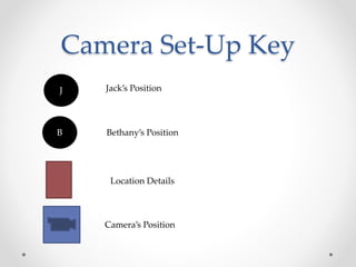 Camera Set-Up Key
J
B
Jack’s Position
Bethany’s Position
Location Details
Camera’s Position
 
