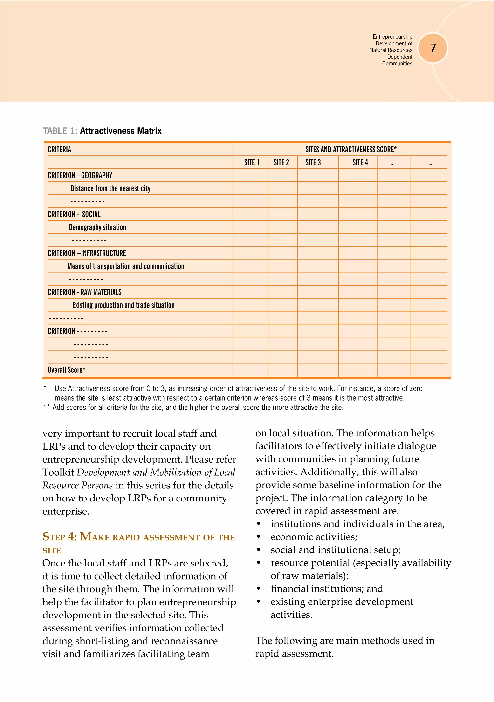 Entrepreneurship
Development of
Natural Resources
Dependent
Communities
7
very important to recruit local staff and
LRPs and to develop their capacity on
entrepreneurship development. Please refer
Toolkit Development and Mobilization of Local
Resource Persons in this series for the details
on how to develop LRPs for a community
enterprise.
Step 4: Make rapid assessment of the
site
Once the local staff and LRPs are selected,
it is time to collect detailed information of
the site through them. The information will
help the facilitator to plan entrepreneurship
development in the selected site. This
assessment verifies information collected
during short-listing and reconnaissance
visit and familiarizes facilitating team
on local situation. The information helps
facilitators to effectively initiate dialogue
with communities in planning future
activities. Additionally, this will also
provide some baseline information for the
project. The information category to be
covered in rapid assessment are:
•	 institutions and individuals in the area;
•	 economic activities;
•	 social and institutional setup;
•	 resource potential (especially availability
of raw materials);
•	 financial institutions; and
•	 existing enterprise development
activities.
The following are main methods used in
rapid assessment.
Criteria			 Sites and Attractiveness Score*
	 Site 1	 Site 2	 Site 3	 Site 4	 ..	 ..
Criterion –Geography
Distance from the nearest city
- - - - - - - - - -
Criterion - Social
Demography situation
- - - - - - - - - -
Criterion –Infrastructure
Means of transportation and communication
- - - - - - - - - -
Criterion - Raw Materials
Existing production and trade situation
- - - - - - - - - -
Criterion - - - - - - - - -
- - - - - - - - - -
- - - - - - - - - -
Overall Score*
table 1: Attractiveness Matrix
*	 Use Attractiveness score from 0 to 3, as increasing order of attractiveness of the site to work. For instance, a score of zero
means the site is least attractive with respect to a certain criterion whereas score of 3 means it is the most attractive.
** Add scores for all criteria for the site, and the higher the overall score the more attractive the site.
 