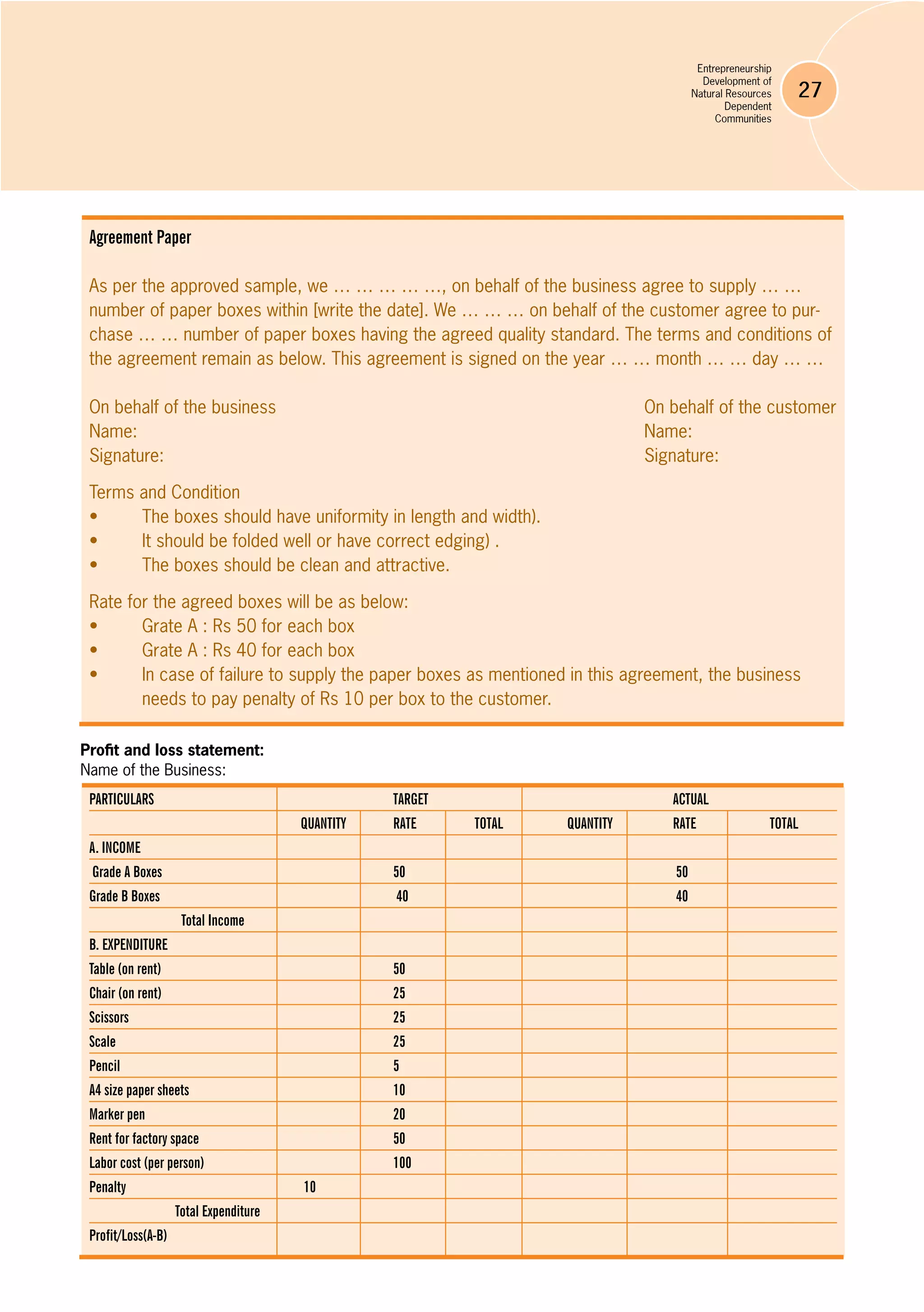 Entrepreneurship
Development of
Natural Resources
Dependent
Communities
27
Agreement Paper
As per the approved sample, we … … … … …, on behalf of the business agree to supply … …
number of paper boxes within [write the date]. We … … … on behalf of the customer agree to pur-
chase … … number of paper boxes having the agreed quality standard. The terms and conditions of
the agreement remain as below. This agreement is signed on the year … … month … … day … …
On behalf of the business					 On behalf of the customer
Name:							 Name:
Signature:							 Signature:
Terms and Condition
•	 The boxes should have uniformity in length and width).
•	 It should be folded well or have correct edging) .
•	 The boxes should be clean and attractive.
Rate for the agreed boxes will be as below:
•	 Grate A : Rs 50 for each box
•	 Grate A : Rs 40 for each box
•	 In case of failure to supply the paper boxes as mentioned in this agreement, the business
needs to pay penalty of Rs 10 per box to the customer.
Particulars 		 Target			 Actual
		 Quantity	 Rate	 Total	 Quantity	 Rate	 Total
A. Income	
Grade A Boxes	 	 50	 	 	 50	
Grade B Boxes	 	 40	 	 	 40	
Total Income	 	 	 	 	 	
B. Expenditure	 	 	 	 	 	
Table (on rent)	 	 50	 	 	 	
Chair (on rent)	 	 25	 	 	 	
Scissors	 		 25	 	 	 	
Scale	 		 25	 	 	 	
Pencil	 		 5	 	 	 	
A4 size paper sheets	 	 10	 	 	 	
Marker pen	 		 20	 	 	 	
Rent for factory space		 50	 	 	 	
Labor cost (per person)		 100	 	 	 	
Penalty	 	 10	 	 	 	
Total Expenditure	 	 	 	 	 	
Profit/Loss(A-B)	 	 	 	 	 	
Profit and loss statement:
Name of the Business:
 