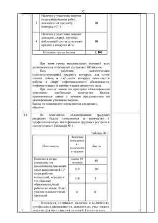 32
3
Наличие у участника закупки
опыта выполнения работ,
аналогичных предмету
конкурса (Ci
3)
20
4
Наличие у участника закупки
докладов, статей, научных
публикаций соответствующих
предмету конкурса (Ci
4)
10
Итоговая сумма баллов ∑ 100
При этом сумма максимальных значений всех
установленных показателей составляет 100 баллов.
Под работами, аналогичными
(соответствующими) предмету конкурса, для целей
оценки заявок в настоящем конкурсе понимаются
работы в сфере информационного обследования,
информатизации и автоматизации архивного дела.
При оценке заявок по критерию «Квалификация
участника» наибольшее количество баллов
присваивается заявке с лучшим предложением по
квалификации участника закупки.
Баллы по показателям начисляются следующим
образом:
3.1. По показателю «Квалификация трудовых
ресурсов» баллы начисляются за количество и
профессиональную квалификацию трудовых ресурсов в
соответствии с Таблицей № 1.
Таблица № 1.
Показатель
Значение
показател
я -
количеств
о человек
Баллы
Наличие в штате
специалистов
(аналитиков), имеющих
опыт выполнения НИР
по разработке
концепций, методик и
т.п. (высшее
образование, опыт
работы не менее 10 лет,
участие в аналогичных
проектах)
Более 10
человек
40
5-9 20
1-4 5
0 0
Комиссия оценивает наличие и количество
профильных специалистов, заявленных участником
закупки для выполнения условий Технического
 