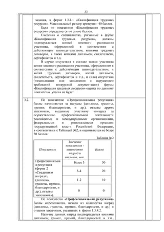 33
задания, в форме 1.3.4.1 «Квалификация трудовых
ресурсов». Максимальный размер критерия - 40 баллов.
Балл по показателю «Квалификация трудовых
ресурсов» определяется по сумме баллов.
Сведения о специалистах, указанные в форме
«Квалификация трудовых ресурсов», должны
подтверждаться копией штатного расписания
участника, оформленной в соответствии с
действующим законодательством, копиями трудовых
договоров, а также копиями дипломов, свидетельств,
сертификатов и т.д.
В случае отсутствия в составе заявки участника
копии штатного расписания участника, оформленного в
соответствии с действующим законодательством, и
копий трудовых договоров, копий дипломов,
свидетельств, сертификатов и т.д., и (или) отсутствия
(незаполнения или заполнения с нарушением
требований конкурсной документации) формы
«Квалификация трудовых ресурсов» оценка по данному
показателю учтена не будет.
3.2. По показателю «Профессиональная репутация»
баллы начисляются за награды (дипломы, грамоты,
премии, благодарности, и др.), отзывы других
заказчиков, выданные участнику конкурса за
осуществление профессиональной деятельности
российскими и международными организациями,
федеральными и региональными органами
государственной власти Российской Федерации,
в соответствии с Таблицей №2, и оцениваются не более
30 баллов:
Таблица №2
Показатель
Значение
показателя -
количество
наград и
отзывов, шт.
Баллы
Профессиональна
я репутация
(форма 2
«Сведения о
наградах
(дипломы,
грамоты, премии,
благодарности, и
др.), отзывы
заказчиков»).
Более 5 30
3-4 20
1-2 10
0 0
По показателю «Профессиональная репутация»
баллы определяются, исходя из количества наград
(дипломы, грамоты, премии, благодарности, и др.) и
отзывов заказчиков, указанных в форме 1.3.4.2.
Наличие данных наград подтверждается копиями
дипломов, грамот, премий, благодарностей и т.п.,
 