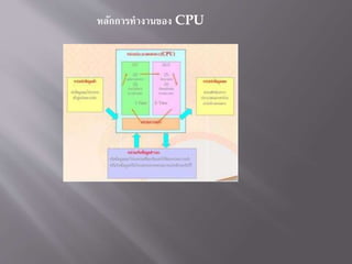 หลักกำรทำงำนของ CPU
 