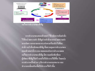 กลไกการทางานของซีพียู
การทางานของคอมพิวเตอร์ ใช้หลักการเก็บคาสั่ง
ไว้ที่หน่วยความจา ซีพียูอ่านคาสั่งจากหน่วยความจา
มาแปลความหมายและกระทาตามเรียงกันไปทีละ
คาสั่ง หน้าที่หลักของซีพียู คือควบคุมการทางานของ
คอมพิวเตอร์ทั้งระบบ ตลอดจนทาการประมวลผล
กลไกการทางานของซีพียู มีความสลับซับซ้อน
ผู้พัฒนาซีพียูได้สร้างกลไกให้ทางานได้ดีขึ้น โดยแบ่ง
การทางานเป็นส่วน ๆ มีการทางานแบบขนาน และ
ทางานเหลื่อมกันเพื่อให้ทางานได้เร็วขึ้น
 