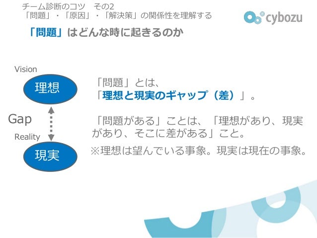 1人でもできる チームワークレスキュー サイボウズ 1人でもできる チームワークレスキュー サイボウズ