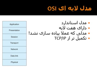 ‫استاندارد‬ ‫مدل‬
‫الیه‬ ‫هفت‬ ‫دارای‬
‫نشد‬ ‫سازی‬ ‫پیاده‬ ‫عمال‬ ‫که‬ ‫مدلی‬!
‫از‬ ‫تر‬ ‫تکمیل‬TCP/IP
 