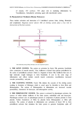 13
DAWN V TOMY M.Pharm.,Asst.Professor,Dept. ofPharmacology, ST.JOSEPH’S COLLEGEOFPHARMACY,CHERTHALA.
of enzyme, NO synthase. NO plays role in mediating inflammation by
Vasodilatation, Anti-platelet activating agent with microbicidal action.
II. Plasma-derived Mediators (Plasma Proteases):
These include activation and interaction of 4 interlinked systems: kinin, clotting, fibrinolytic
and complement. Hageman factor (factor XII) of clotting system plays a key role in
interactions of the four systems.
1. THE KININ SYSTEM. This system on activation by factor Xlla generates bradykinin
(slow contraction of smooth muscle),. First, kallikrein is formed from plasma prekallikrein by
the action of prekallikrein activator which is a fragment of factor Xlla. Kallikrein then acts on
high molecular weight kininogen to form bradykinin. It acts in the early stage of
inflammation and effects include: smooth muscle contraction; vasodilatation; increased
vascular permeability; and pain.
2. THE CLOTTING SYSTEM. Factor Xlla initiates the cascade of the clotting system
resulting in formation of fibrinogen which is acted upon by thrombin to form fibrin and
fibrinopeptides. The actions of fibrinopeptides in inflammation are: increased vascular
permeability; chemotaxis for leucocyte; and anticoagulant activity.
3. THE FIBRINOLYTIC SYSTEM. This system is activated by plasminogen activator, the
sources of which include kallikrein of the kinin system, endothelial cells and leucocytes.
Plasminogen activator acts on plasminogen present as component of plasma proteins to form
plasmin. Further breakdown of fibrin by plasmin forms fibrinopeptides or fibrin split
products. The actions of plasmin in inflammation are: activation of factor XII to form
prekallikrein activator that stimulates the kinin system to generate bradykinin; splits off
 
