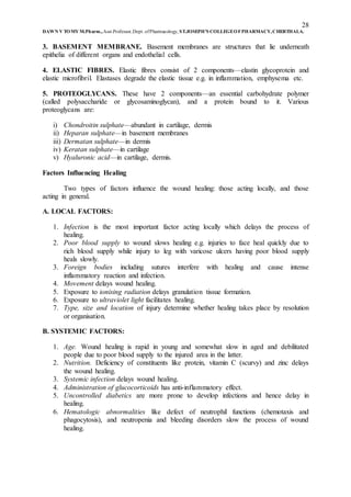 28
DAWN V TOMY M.Pharm.,Asst.Professor,Dept. ofPharmacology, ST.JOSEPH’S COLLEGEOFPHARMACY,CHERTHALA.
3. BASEMENT MEMBRANE. Basement membranes are structures that lie underneath
epithelia of different organs and endothelial cells.
4. ELASTIC FIBRES. Elastic fibres consist of 2 components—elastin glycoprotein and
elastic microfibril. Elastases degrade the elastic tissue e.g. in inflammation, emphysema etc.
5. PROTEOGLYCANS. These have 2 components—an essential carbohydrate polymer
(called polysaccharide or glycosaminoglycan), and a protein bound to it. Various
proteoglycans are:
i) Chondroitin sulphate—abundant in cartilage, dermis
ii) Heparan sulphate—in basement membranes
iii) Dermatan sulphate—in dermis
iv) Keratan sulphate—in cartilage
v) Hyaluronic acid—in cartilage, dermis.
Factors Influencing Healing
Two types of factors influence the wound healing: those acting locally, and those
acting in general.
A. LOCAL FACTORS:
1. Infection is the most important factor acting locally which delays the process of
healing.
2. Poor blood supply to wound slows healing e.g. injuries to face heal quickly due to
rich blood supply while injury to leg with varicose ulcers having poor blood supply
heals slowly.
3. Foreign bodies including sutures interfere with healing and cause intense
inflammatory reaction and infection.
4. Movement delays wound healing.
5. Exposure to ionising radiation delays granulation tissue formation.
6. Exposure to ultraviolet light facilitates healing.
7. Type, size and location of injury determine whether healing takes place by resolution
or organisation.
B. SYSTEMIC FACTORS:
1. Age. Wound healing is rapid in young and somewhat slow in aged and debilitated
people due to poor blood supply to the injured area in the latter.
2. Nutrition. Deficiency of constituents like protein, vitamin C (scurvy) and zinc delays
the wound healing.
3. Systemic infection delays wound healing.
4. Administration of glucocorticoids has anti-inflammatory effect.
5. Uncontrolled diabetics are more prone to develop infections and hence delay in
healing.
6. Hematologic abnormalities like defect of neutrophil functions (chemotaxis and
phagocytosis), and neutropenia and bleeding disorders slow the process of wound
healing.
 