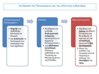 Αντίδραση του Πατριαρχείου και της ελληνικής κυβέρνησης
Το Οικουμενικό
Πατριαρχείο :
• Κήρυξε την
Ορθόδοξη
Εκκλησία σε
διωγμό
• και ανέστειλε τη
λειτουργία των
εκκλησιών και
των σχολείων.
Ελλάδα
• Αντέδρασε και
ανέλαβε
διπλωματικές
ενέργειες,
προκειμένου να
αρχίσουν
διαπραγματεύσεις
• για εθελούσια
ανταλλαγή
Ελλήνων
ορθοδόξων της
Τουρκίας και
Μουσουλμάνων
της Ελλάδας
Μικτή Επιτροπή
• Ιδρύθηκε τον
Ιούνιο μία Μικτή
Επιτροπή που
θα ρύθμιζε τα
σχετικά με την
ανταλλαγή,
όμως αυτή δεν
λειτούργησε,
• λόγω της
εισόδου της
Τουρκίας στον Α'
Παγκόσμιο
πόλεμο, τον
Οκτώβριο του
1914.
 