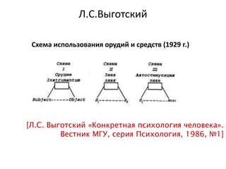 Л.С.Выготский
[Л.С. Выготский «Конкретная психология человека».
Вестник МГУ, серия Психология, 1986, №1]
 