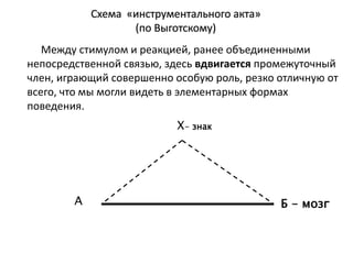 Х- знак
Б - мозгА
Между стимулом и реакцией, ранее объединенными
непосредственной связью, здесь вдвигается промежуточный
член, играющий совершенно особую роль, резко отличную от
всего, что мы могли видеть в элементарных формах
поведения.
 