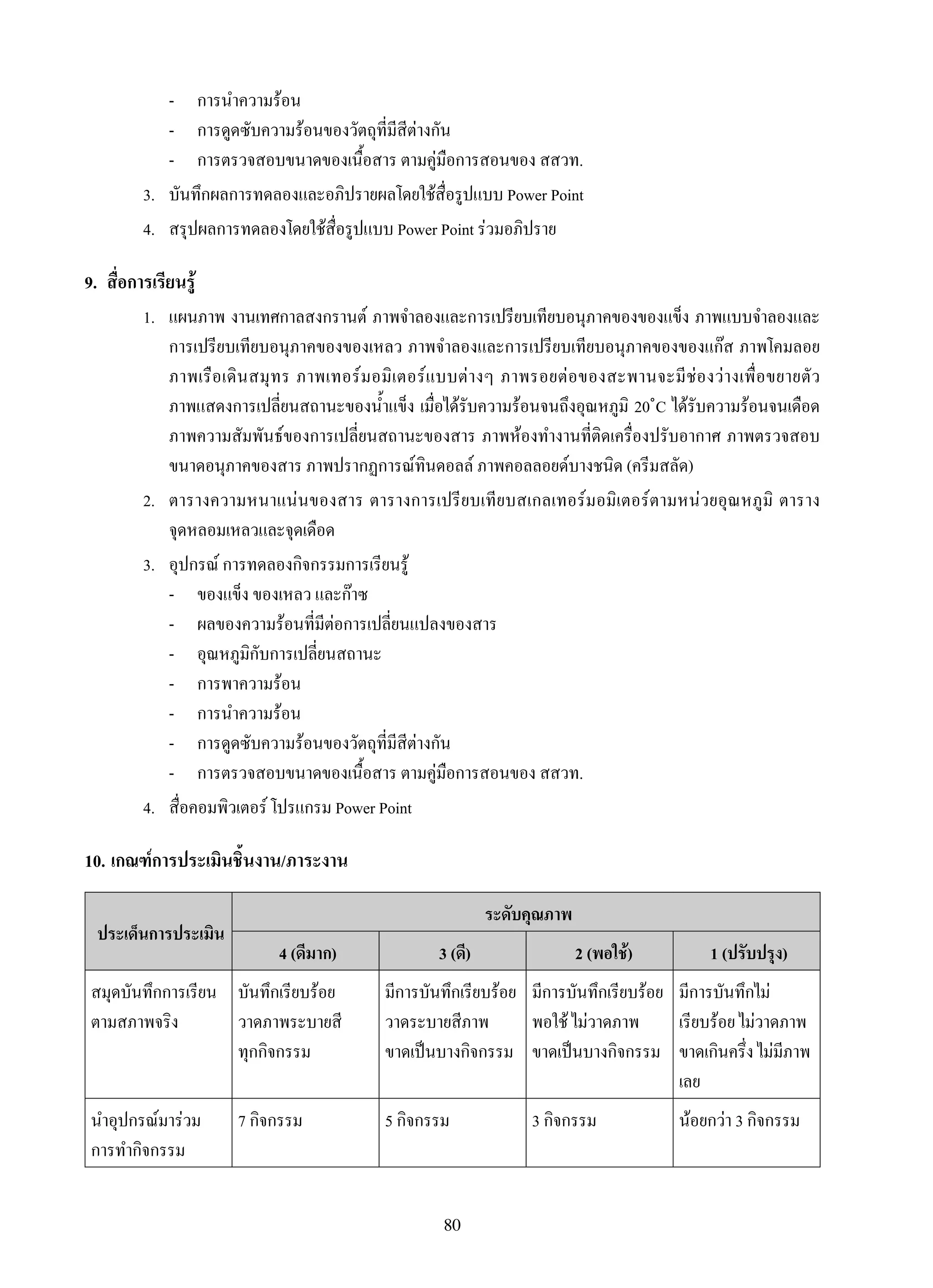 80
	 -	 การนำความร้อน
	 -	 การดูดซับความร้อนของวัตถุที่มีสีต่างกัน
	 -	 การตรวจสอบขนาดของเนื้อสาร ตามคู่มือการสอนของ สสวท.
	 3.	 บันทึกผลการทดลองและอภิปรายผลโดยใช้สื่อรูปแบบ Power Point
	 4.	 สรุปผลการทดลองโดยใช้สื่อรูปแบบ Power Point ร่วมอภิปราย
9.	 สื่อการเรียนรู้
	 1.	 แผนภาพ งานเทศกาลสงกรานต์ ภาพจำลองและการเปรียบเทียบอนุภาคของของแข็ง ภาพแบบจำลองและ
การเปรียบเทียบอนุภาคของของเหลว ภาพจำลองและการเปรียบเทียบอนุภาคของของแก๊ส ภาพโคมลอย
ภาพเรือเดินสมุทร ภาพเทอร์มอมิเตอร์แบบต่างๆ ภาพรอยต่อของสะพานจะมีช่องว่างเพื่อขยายตัว 

ภาพแสดงการเปลี่ยนสถานะของน้ำแข็ง เมื่อได้รับความร้อนจนถึงอุณหภูมิ 20 ํC ได้รับความร้อนจนเดือด
ภาพความสัมพันธ์ของการเปลี่ยนสถานะของสาร ภาพห้องทำงานที่ติดเครื่องปรับอากาศ ภาพตรวจสอบ
ขนาดอนุภาคของสาร ภาพปรากฏการณ์ทินดอลล์ ภาพคอลลอยด์บางชนิด (ครีมสลัด)
	 2.	 ตารางความหนาแน่นของสาร ตารางการเปรียบเทียบสเกลเทอร์มอมิเตอร์ตามหน่วยอุณหภูมิ ตาราง
จุดหลอมเหลวและจุดเดือด
	 3.	 อุปกรณ์ การทดลองกิจกรรมการเรียนรู้
	 -	 ของแข็ง ของเหลว และก๊าซ
	 -	 ผลของความร้อนที่มีต่อการเปลี่ยนแปลงของสาร
	 -	 อุณหภูมิกับการเปลี่ยนสถานะ
	 -	 การพาความร้อน
	 -	 การนำความร้อน
	 -	 การดูดซับความร้อนของวัตถุที่มีสีต่างกัน
	 -	 การตรวจสอบขนาดของเนื้อสาร ตามคู่มือการสอนของ สสวท.
	 4.	 สื่อคอมพิวเตอร์ โปรแกรม Power Point
10.	เกณฑ์การประเมินชิ้นงาน/ภาระงาน
ประเด็นการประเมิน
ระดับคุณภาพ
4 (ดีมาก)
 3 (ดี)
 2 (พอใช้)
 1 (ปรับปรุง)
สมุดบันทึกการเรียน
ตามสภาพจริง
บันทึกเรียบร้อย
วาดภาพระบายสี
ทุกกิจกรรม
มีการบันทึกเรียบร้อย
วาดระบายสีภาพ
ขาดเป็นบางกิจกรรม
มีการบันทึกเรียบร้อย
พอใช้ ไม่วาดภาพ
ขาดเป็นบางกิจกรรม
มีการบันทึกไม่
เรียบร้อย ไม่วาดภาพ
ขาดเกินครึ่ง ไม่มีภาพ
เลย
นำอุปกรณ์มาร่วม
การทำกิจกรรม
7 กิจกรรม
 5 กิจกรรม
 3 กิจกรรม
 น้อยกว่า 3 กิจกรรม
 
