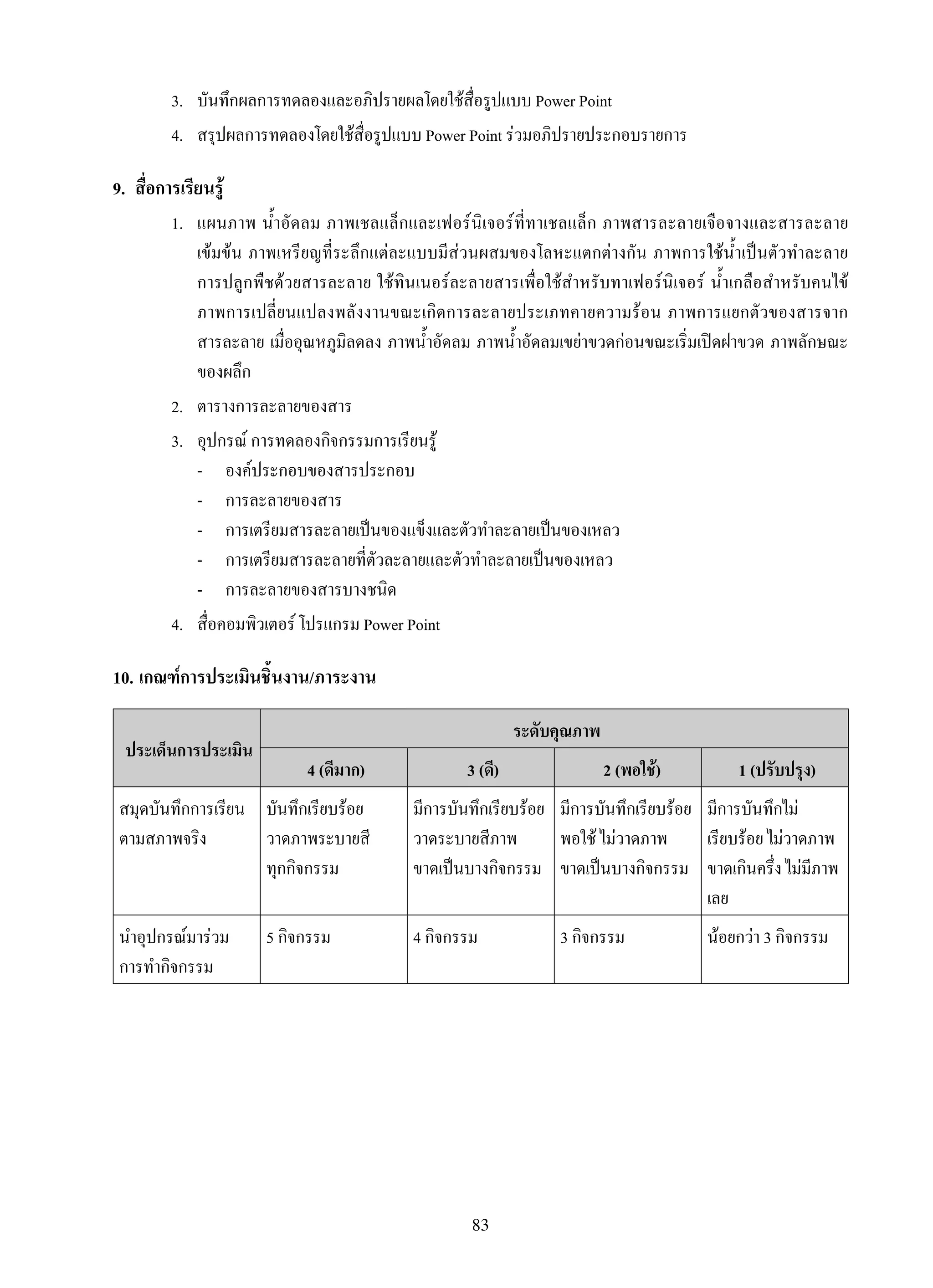 83
	 3.	 บันทึกผลการทดลองและอภิปรายผลโดยใช้สื่อรูปแบบ Power Point
	 4.	 สรุปผลการทดลองโดยใช้สื่อรูปแบบ Power Point ร่วมอภิปรายประกอบรายการ
9.	 สื่อการเรียนรู้
	 1.	 แผนภาพ น้ำอัดลม ภาพเชลแล็กและเฟอร์นิเจอร์ที่ทาเชลแล็ก ภาพสารละลายเจือจางและสารละลาย

เข้มข้น ภาพเหรียญที่ระลึกแต่ละแบบมีส่วนผสมของโลหะแตกต่างกัน ภาพการใช้น้ำเป็นตัวทำละลาย 

การปลูกพืชด้วยสารละลาย ใช้ทินเนอร์ละลายสารเพื่อใช้สำหรับทาเฟอร์นิเจอร์ น้ำเกลือสำหรับคนไข้ 

ภาพการเปลี่ยนแปลงพลังงานขณะเกิดการละลายประเภทคายความร้อน ภาพการแยกตัวของสารจาก
สารละลาย เมื่ออุณหภูมิลดลง ภาพน้ำอัดลม ภาพน้ำอัดลมเขย่าขวดก่อนขณะเริ่มเปิดฝาขวด ภาพลักษณะ
ของผลึก
	 2.	 ตารางการละลายของสาร
	 3.	 อุปกรณ์ การทดลองกิจกรรมการเรียนรู้
	 -	 องค์ประกอบของสารประกอบ
	 -	 การละลายของสาร
	 -	 การเตรียมสารละลายเป็นของแข็งและตัวทำละลายเป็นของเหลว
	 -	 การเตรียมสารละลายที่ตัวละลายและตัวทำละลายเป็นของเหลว
	 -	 การละลายของสารบางชนิด
	 4.	 สื่อคอมพิวเตอร์ โปรแกรม Power Point
10.	เกณฑ์การประเมินชิ้นงาน/ภาระงาน
ประเด็นการประเมิน
ระดับคุณภาพ
4 (ดีมาก)
 3 (ดี)
 2 (พอใช้)
 1 (ปรับปรุง)
สมุดบันทึกการเรียน
ตามสภาพจริง
บันทึกเรียบร้อย
วาดภาพระบายสี
ทุกกิจกรรม
มีการบันทึกเรียบร้อย
วาดระบายสีภาพ
ขาดเป็นบางกิจกรรม
มีการบันทึกเรียบร้อย
พอใช้ ไม่วาดภาพ
ขาดเป็นบางกิจกรรม
มีการบันทึกไม่
เรียบร้อย ไม่วาดภาพ
ขาดเกินครึ่ง ไม่มีภาพ
เลย
นำอุปกรณ์มาร่วม
การทำกิจกรรม
5 กิจกรรม
 4 กิจกรรม
 3 กิจกรรม
 น้อยกว่า 3 กิจกรรม


 