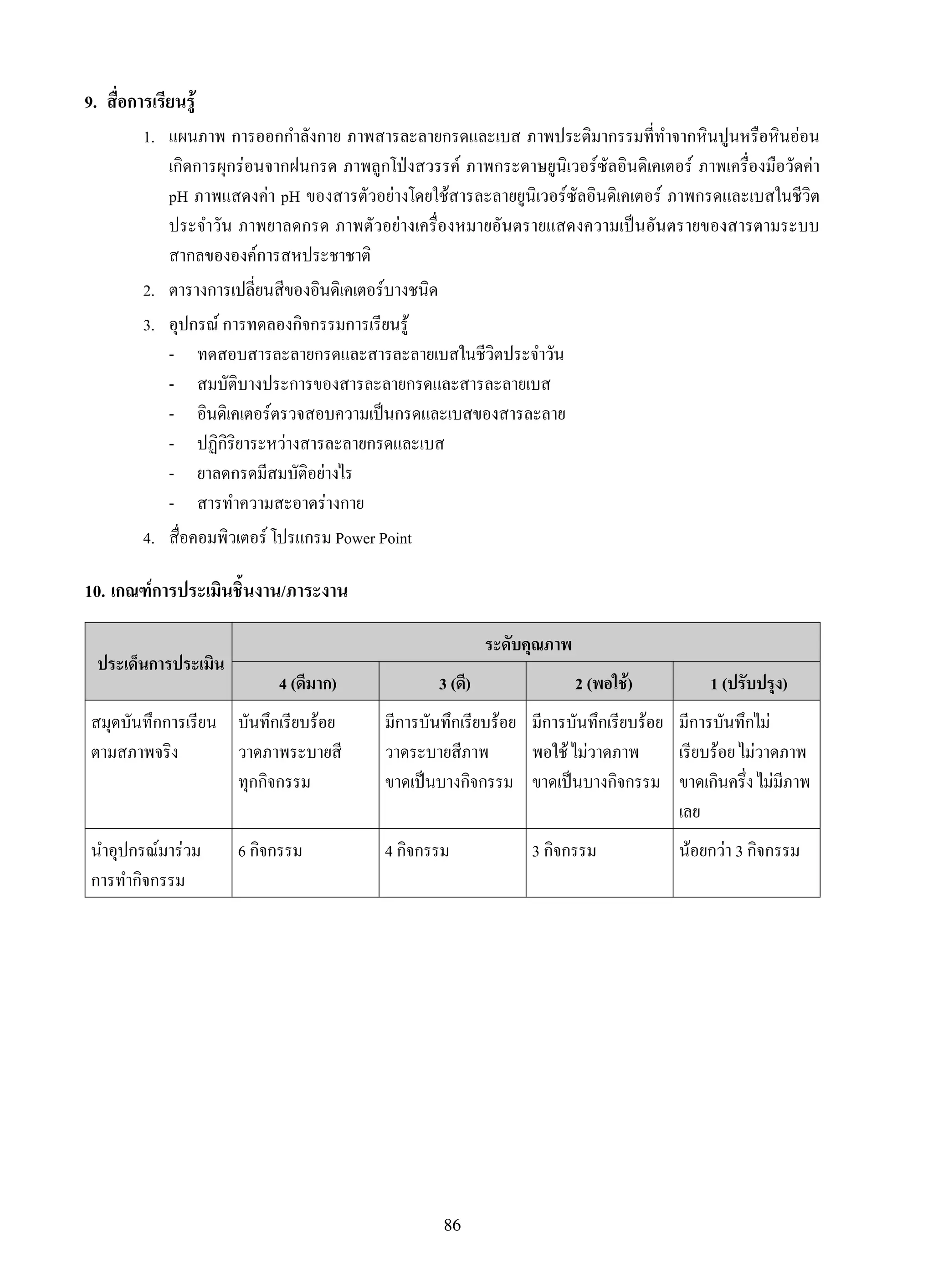 86
9.	 สื่อการเรียนรู้
	 1.	 แผนภาพ การออกกำลังกาย ภาพสารละลายกรดและเบส ภาพประติมากรรมที่ทำจากหินปูนหรือหินอ่อน

เกิดการผุกร่อนจากฝนกรด ภาพลูกโป่งสวรรค์ ภาพกระดาษยูนิเวอร์ซัลอินดิเคเตอร์ ภาพเครื่องมือวัดค่า
pH ภาพแสดงค่า pH ของสารตัวอย่างโดยใช้สารละลายยูนิเวอร์ซัลอินดิเคเตอร์ ภาพกรดและเบสในชีวิต
ประจำวัน ภาพยาลดกรด ภาพตัวอย่างเครื่องหมายอันตรายแสดงความเป็นอันตรายของสารตามระบบ
สากลขององค์การสหประชาชาติ
	 2.	 ตารางการเปลี่ยนสีของอินดิเคเตอร์บางชนิด
	 3.	 อุปกรณ์ การทดลองกิจกรรมการเรียนรู้
	 -	 ทดสอบสารละลายกรดและสารละลายเบสในชีวิตประจำวัน
	 -	 สมบัติบางประการของสารละลายกรดและสารละลายเบส
	 -	 อินดิเคเตอร์ตรวจสอบความเป็นกรดและเบสของสารละลาย
	 -	 ปฏิกิริยาระหว่างสารละลายกรดและเบส
	 -	 ยาลดกรดมีสมบัติอย่างไร
	 -	 สารทำความสะอาดร่างกาย
	 4.	 สื่อคอมพิวเตอร์ โปรแกรม Power Point
10.	เกณฑ์การประเมินชิ้นงาน/ภาระงาน
ประเด็นการประเมิน
ระดับคุณภาพ
4 (ดีมาก)
 3 (ดี)
 2 (พอใช้)
 1 (ปรับปรุง)
สมุดบันทึกการเรียน
ตามสภาพจริง
บันทึกเรียบร้อย
วาดภาพระบายสี
ทุกกิจกรรม
มีการบันทึกเรียบร้อย
วาดระบายสีภาพ
ขาดเป็นบางกิจกรรม
มีการบันทึกเรียบร้อย
พอใช้ ไม่วาดภาพ
ขาดเป็นบางกิจกรรม
มีการบันทึกไม่
เรียบร้อย ไม่วาดภาพ
ขาดเกินครึ่ง ไม่มีภาพ
เลย
นำอุปกรณ์มาร่วม
การทำกิจกรรม
6 กิจกรรม
 4 กิจกรรม
 3 กิจกรรม
 น้อยกว่า 3 กิจกรรม


 