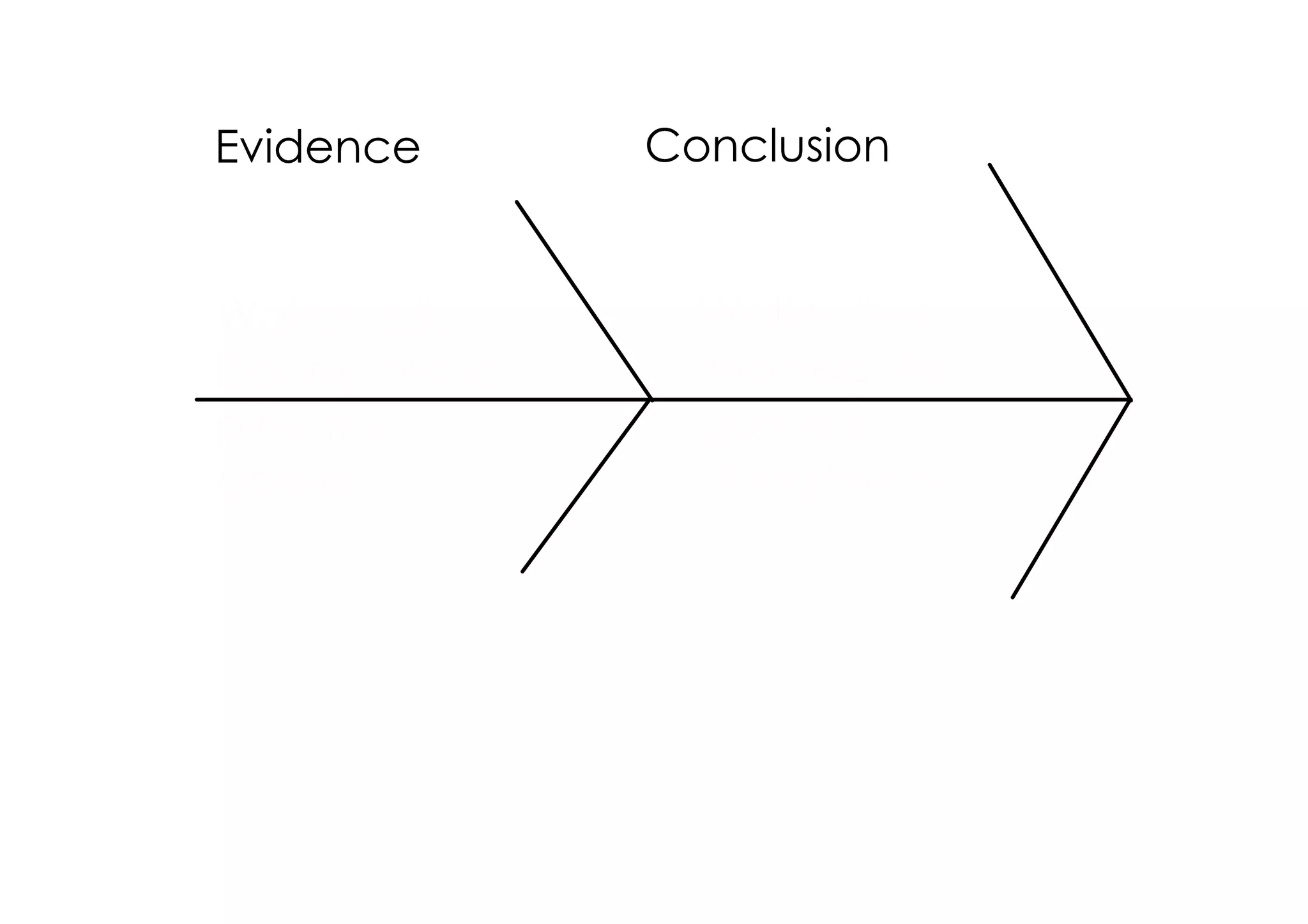 Evidence       Conclusion


Walter tells     Walter has
Danny not to     learned the
play the         game is
game.            dangerous.
 