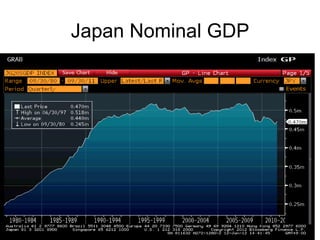 Japan Nominal GDP