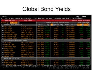 Global Bond Yields