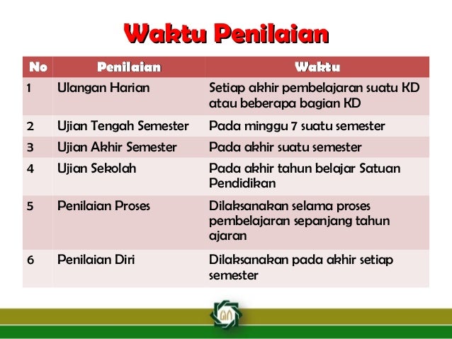Contoh Jawaban Deskripsi Diri - Contoh Now
