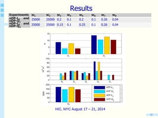 Nested dynamic programming algorithm | PPTX