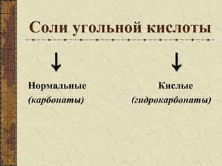 Соли угольной кислоты
↓ ↓
Нормальные Кислые
(карбонаты) (гидрокарбонаты)
 