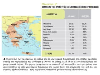  Η κατανομή των προσφύγων σε καθένα από τα γεωγραφικά διαμερίσματα της Ελλάδας οφείλεται
αφενός στις παραμέτρους που υιοθέτησε η ΕΑΠ και το κράτος, αλλά και σε άλλους οικονομικούς και
γεωγραφικούς λόγους. Στο χάρτη καταγράφεται το ποσοστό επί του συνόλου των προσφύγων που
εγκαταστάθηκε σε κάθε γεωγραφικό διαμέρισμα της χώρας, βάσει της απογραφής του 1928 (βλ. και
πίνακα 2 σχολικού βιβλίου). Πηγή: http://www.venetokleio.gr/Παναγιώτης Αθανασόπουλος
 