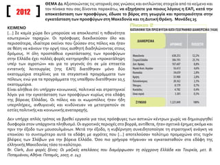 2012
ΘΕΜΑ Δ1 Αξιοποιώντας τις ιστορικές σας γνώσεις και αντλώντας στοιχεία από το κείμενο και
τον πίνακα που σας δίνονται παρακάτω, να εξηγήσετε για ποιους λόγους η ΕΑΠ, κατά την
αποκατάσταση των προσφύγων, έδωσε το βάρος στη γεωργία και προτεραιότητα στην
εγκατάσταση των προσφύγων στη Μακεδονία και τη Δυτική Θράκη. Μονάδες 25
ΚΕΙΜΕΝΟ
[...] Σε καμία χώρα δεν μπορούσε να αποκλειστεί η πιθανότητα
εσωτερικών ταραχών. Οι πρόσφυγες διεκδικούσαν όλο και
περισσότερα, ιδιαίτερα εκείνοι που ζούσαν στις πόλεις και ήταν
σε θέση να κάνουν την οργή τους αισθητή διαδηλώνοντας στους
δρόμους. Η όλη προσπάθεια εγκατάστασης των προσφύγων
στην Ελλάδα έχει πολλές φορές κατηγορηθεί για «προκατάληψη
υπέρ των αγροτών» και για το γεγονός ότι σε μία επταετία
εντατικής λειτουργίας [της ΕΑΠ] διατέθηκαν μόνο δύο
εκατομμύρια στερλίνες για τα στεγαστικά προγράμματα των
πόλεων, ενώ για τα προγράμματα της υπαίθρου διατέθηκαν 10,5
εκατομμύρια.
Είναι αλήθεια ότι υπήρχαν κοινωνικοί, πολιτικοί και στρατηγικοί
λόγοι για την εγκατάσταση των προσφύγων κυρίως στα εδάφη
της βόρειας Ελλάδας. Οι πόλεις και οι κωμοπόλεις ήταν ήδη
υπερπλήρεις, ανθυγιεινές και κινδύνευαν να μετατραπούν σε
εστίες πολιτικής και κοινωνικής αναταραχής.
Δεν υπήρχε απλός τρόπος να βρεθεί εργασία για τους πρόσφυγες των αστικών κέντρων χωρίς να δημιουργηθεί
δυσφορία στον υπάρχοντα πληθυσμό. Οι αγροτικές περιοχές στο βορρά, αντίθετα, ήταν σχετικά έρημες ακόμα και
πριν την έξοδο των μουσουλμάνων. Μετά την έξοδο, η κυβέρνηση συνειδητοποίησε τη στρατηγική ανάγκη να
εποικίσει το συντομότερο αυτά τα εδάφη με αγρότες που [...] αποτελούσαν πολύτιμο προμαχώνα στις τυχόν
βλέψεις των Σλάβων για την βόρεια Ελλάδα. Όσο πιο γρήγορα πήγαιναν να εγκατασταθούν στα εδάφη της
ελληνικής Μακεδονίας τόσο το καλύτερο.
Br. Clark, Δυο φορές ξένος: Οι μαζικές απελάσεις που διαμόρφωσαν τη σύγχρονη Ελλάδα και Τουρκία, μετ. Β.
Ποταμιάνου, Αθήνα: Ποταμός, 2007, σ. 243
 