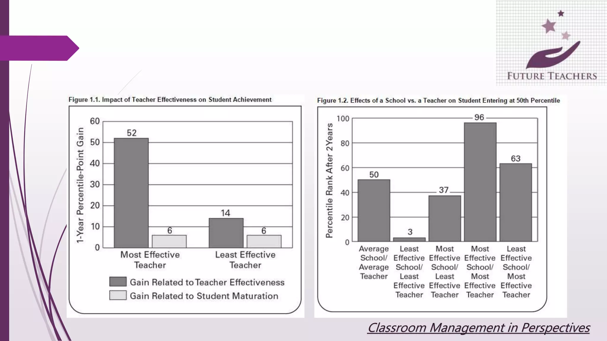 Classroom Management in Perspectives
 