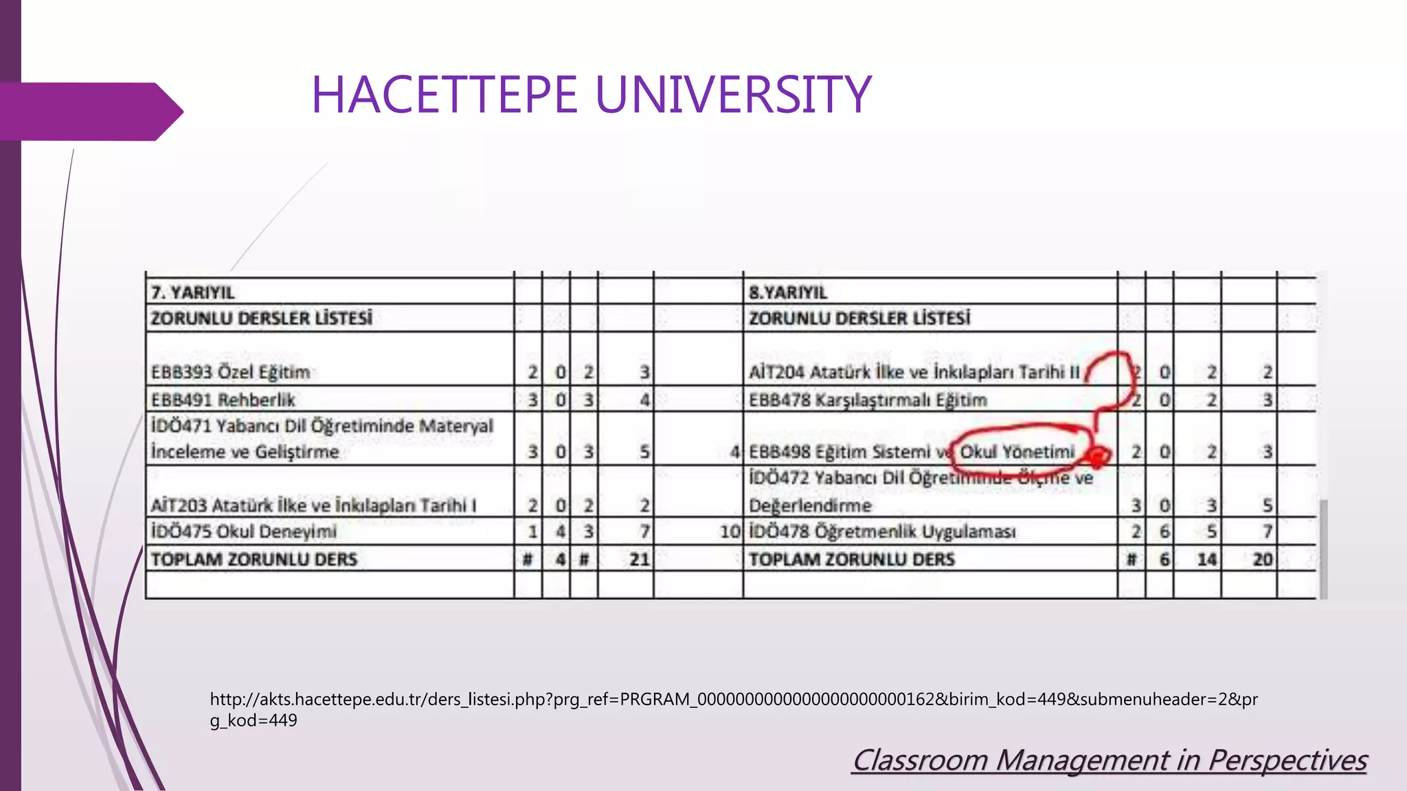 HACETTEPE UNIVERSITY
http://akts.hacettepe.edu.tr/ders_listesi.php?prg_ref=PRGRAM_0000000000000000000000162&birim_kod=449&submenuheader=2&pr
g_kod=449
Classroom Management in Perspectives
 