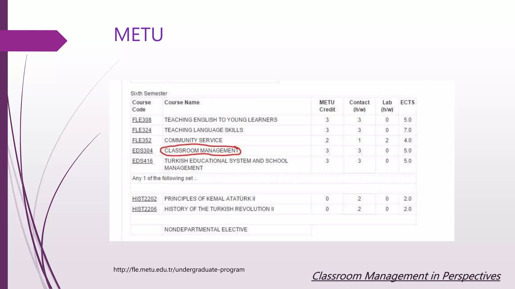 METU
http://fle.metu.edu.tr/undergraduate-program
Classroom Management in Perspectives
 