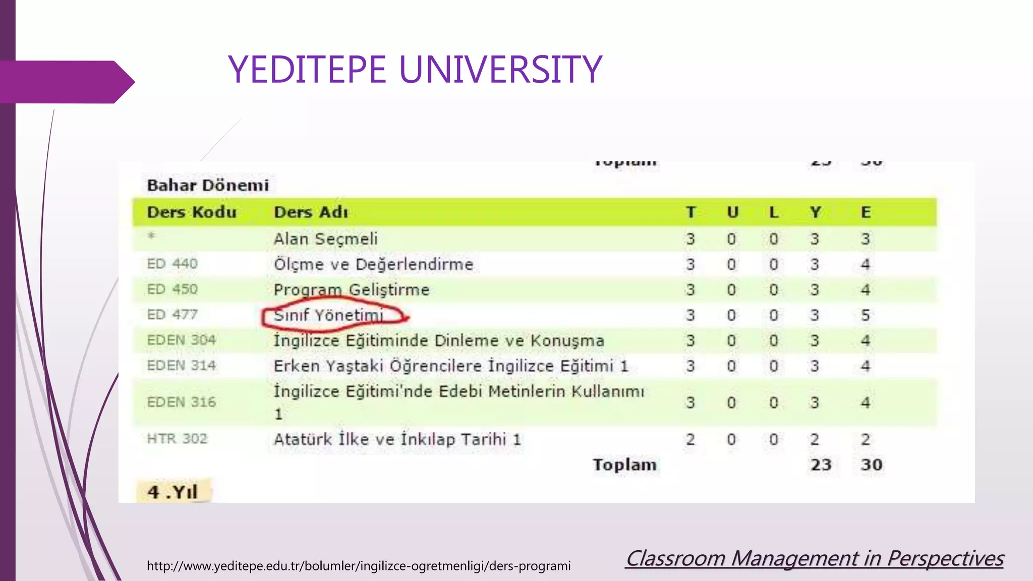 YEDITEPE UNIVERSITY
http://www.yeditepe.edu.tr/bolumler/ingilizce-ogretmenligi/ders-programi Classroom Management in Perspectives
 