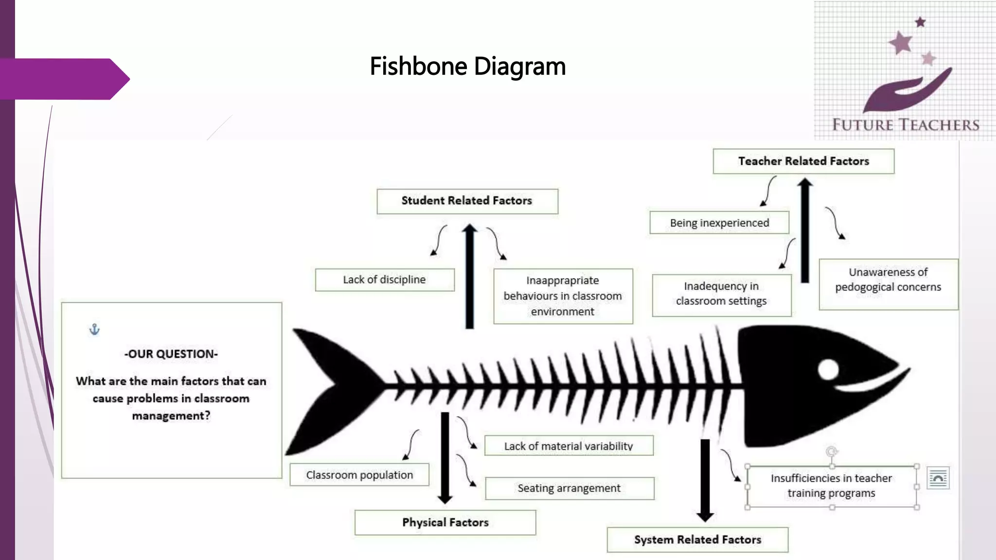 Fishbone Diagram
 