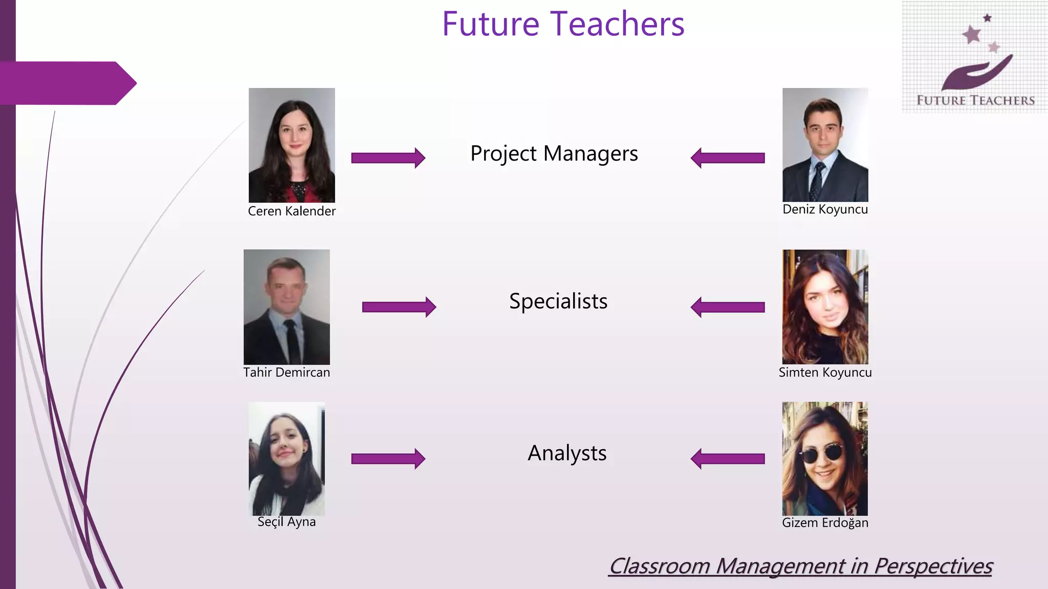 Future Teachers
Classroom Management in Perspectives
Project Managers
Specialists
Analysts
Ceren Kalender Deniz Koyuncu
Tahir Demircan Simten Koyuncu
Seçil Ayna Gizem Erdoğan
 