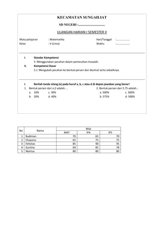 KECAMATAN SUNGAILIAT
SD NEGERI :.................................
ULANGAN HARIAN I SEMESTER II
Mata pelajaran : Matematika Hari/Tanggal :..................
Kelas : V (Lima) Waktu :...................
I. Standar Kompetensi
5. Menggunakan pecahan dalam pemecahan masalah.
II. Kompetensi Dasar
5.1 Mengubah pecahan ke bentuk persen dan desimal serta sebaliknya.
I. Berilah tanda silang (x) pada huruf a, b, c atau d di depan jawaban yang benar!
1. Bentuk persen dari o,2 adalah.... 2. Bentuk persen dari 5.75 adalah...
a. 10% c. 30% a. 500% c. 300%
b. 20% d. 40% b. 575% d. 500%
No Nama
Nilai
MAT IPA IPS
1 Budiman 70 65 70
2 Chayono 65 75 75
3 Felisitas 85 90 95
4 Guritno 69 85 78
5 Martua 80 80 80
KECAMATAN SUNGAILIAT
SD NEGERI :.................................
ULANGAN HARIAN I SEMESTER II
Mata pelajaran : Matematika Hari/Tanggal :..................
Kelas : V (Lima) Waktu :..................
I. Standar Kompetensi
5. Menggunakan pecahan dalam pemecahan masalah.
II. Kompetensi Dasar
5.1 Mengubah pecahan ke bentuk persen dan desimal serta sebaliknya.
I. Berilah tanda silang (x) pada huruf a, b, c atau d di depan jawaban yang benar!
1. Bentuk persen dari o,2 adalah.... 2. Bentuk persen dari 5.75 adalah...
a. 10% c. 30% a. 500% c. 300%
b. 20% d. 40% b. 575% d. 500%
 