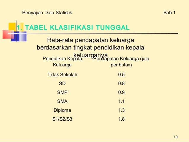PENGENALAN STATISTIK PENGENALAN STATISTIK