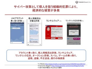 サイバー攻撃として個人を狙う組織的犯罪により、
経済的な被害が多発
LINEアカウント
乗っ取り詐欺(*3)
個人情報流出
を騙る詐欺 ワンクリック広告詐欺(*1)
*1 ITMedia http://www.itmedia.co.jp/news/articles/1506/09/news108.html
*2 Symantec Blogより http://www.symantec.com/connect/blogs/torlocker
*3 BBT MBA卒業生 井上さんより提供
ランサムウェア (*2)
アカウント乗っ取り、個人情報流出詐欺、ランサムウェア、
ワンクリック広告、オークション詐欺、スパム、ゲームの乗っ取り、
盗聴、盗撮、不正送金、銀行の偽画面
 