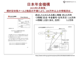 日本年金機構
2015年5月発覚。
標的型攻撃メールと職員の不備により、100万件以上の情報流出
https://www.nenkin.go.jp/oshirase/press/2015/201508/20150820-02.html
流出したとみられる個人情報：約125万件
・３情報（氏名・年金番号・生年月日） 116万件
・４情報（上記に加え、住所） 5.2万件
 