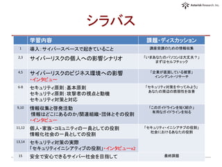 シラバス
学習内容 課題・ディスカッション
1 導入：サイバースペースで起きていること 講座受講のための情報収集
2,3 サイバーリスクの個人への影響シナリオ 「いまあなたのパソコンは大丈夫？」
まずはセルフチェック
4,5 サイバーリスクのビジネス環境への影響
・インタビュー
「企業が直面している被害」
インシデント・リサーチ
6-8 セキュリティ原則：基本原則
セキュリティ原則：攻撃者の視点と動機
セキュリティ対策と対応
「セキュリティ対策をやってみよう」
あなたの周辺の脆弱性を改善
9,10 情報収集と啓発活動
情報はどこにあるのか/関連組織・団体とその役割
・インタビュー
「このガイドラインを短く紹介」
有用なガイドラインを知る
11,12 個人・家族・コミュニティの一員としての役割
情報化社会の一員としての役割
「セキュリティ・イニシアチブの役割」
社会におけるあなたの役割
13,14 セキュリティ対策の実際
「セキュリティイニシアティブの役割」・インタビューx2
15 安全で安心できるサイバー社会を目指して 最終課題
 