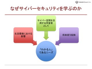 なぜサイバーセキュリティを学ぶのか
「わかる人」
であるニーズ
生活環境における
影響
サイバー空間を活
用する学習者
として
将来担う役割
 