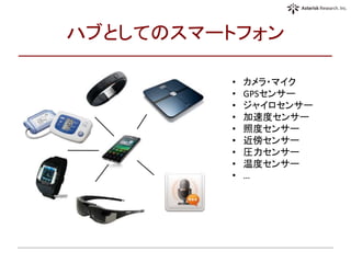 ハブとしてのスマートフォン
• カメラ・マイク
• GPSセンサー
• ジャイロセンサー
• 加速度センサー
• 照度センサー
• 近傍センサー
• 圧力センサー
• 温度センサー
• …
 