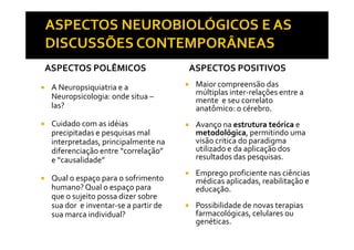 ASPECTOS POLÊMICOS
A Neuropsiquiatria e a
Neuropsicologia: onde situa –
las?
Cuidado com as idéias
ASPECTOS POSITIVOS
Maior compreensão das
múltiplas inter-relações entre a
mente e seu correlato
anatômico: o cérebro.
Avanço na estrutura teórica eCuidado com as idéias
precipitadas e pesquisas mal
interpretadas, principalmente na
diferenciação entre “correlação”
e “causalidade”
Qual o espaço para o sofrimento
humano?Qual o espaço para
que o sujeito possa dizer sobre
sua dor e inventar-se a partir de
sua marca individual?
Avanço na estrutura teórica e
metodológica, permitindo uma
visão critica do paradigma
utilizado e da aplicação dos
resultados das pesquisas.
Emprego proficiente nas ciências
médicas aplicadas, reabilitação e
educação.
Possibilidade de novas terapias
farmacológicas, celulares ou
genéticas.
 