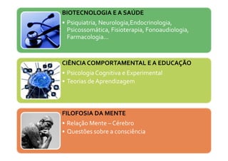 BIOTECNOLOGIA E A SAÚDE
• Psiquiatria, Neurologia,Endocrinologia,
Psicossomática, Fisioterapia, Fonoaudiologia,
Farmacologia...
CIÊNCIA COMPORTAMENTAL E A EDUCAÇÃO
• Psicologia Cognitiva e Experimental
• Teorias de Aprendizagem• Teorias de Aprendizagem
FILOFOSIA DA MENTE
• Relação Mente – Cérebro
• Questões sobre a consciência
 