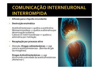 Difusão para o líquido circundante
Destruição enzimática
- Acetilcolinesterase=> quebra a acetilcolina
- Monoaminoxidase => quebra a adrenalina por
desaminação oxidativa
- Catecol-O-metil-transferase => quebra a- Catecol-O-metil-transferase => quebra a
adrenalina por metilação
Recaptação por processo ativo
Atenção: Drogas colinesterásicas => age
como a acetilcolinesterase . (Bomba de gás
lacrimogêneo)
Drogas Anticolinesterásicas => age
diminuindo a atividade da acetilcolinesterase.
(Alzheimer )
 