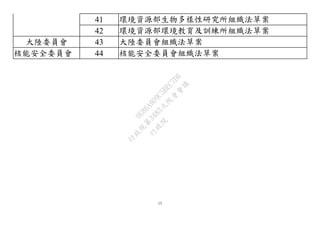 15
41 環境資源部生物多樣性研究所組織法草案
42 環境資源部環境教育及訓練所組織法草案
大陸委員會 43 大陸委員會組織法草案
核能安全委員會 44 核能安全委員會組織法草案
行
政
院
行
政
院
第
3483次
院
會
會
議
0E86A9D9C5BEC7D6
 